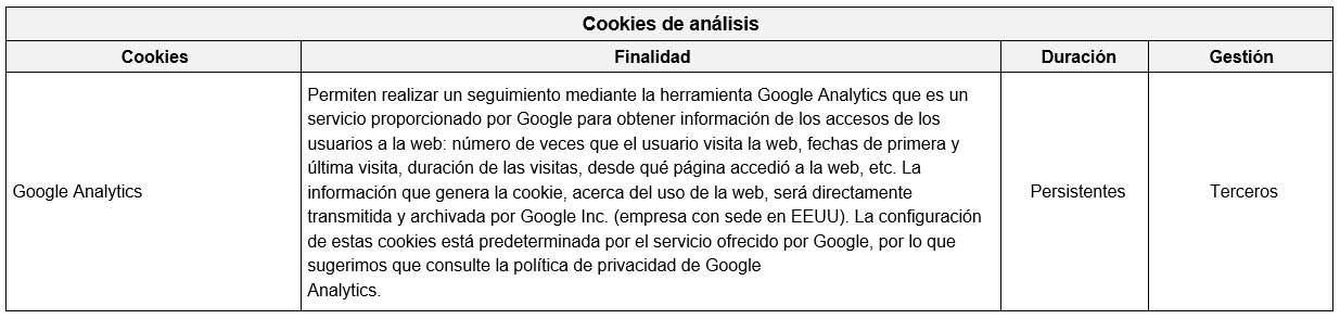 Cookies de análisis en la web de Inés Guerrero